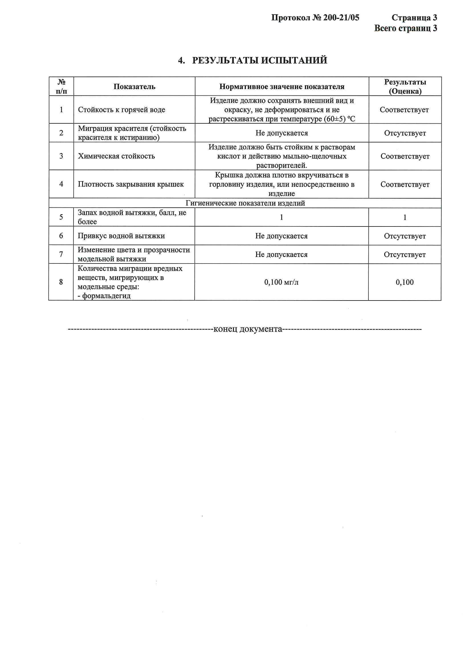 Протокол испытаний